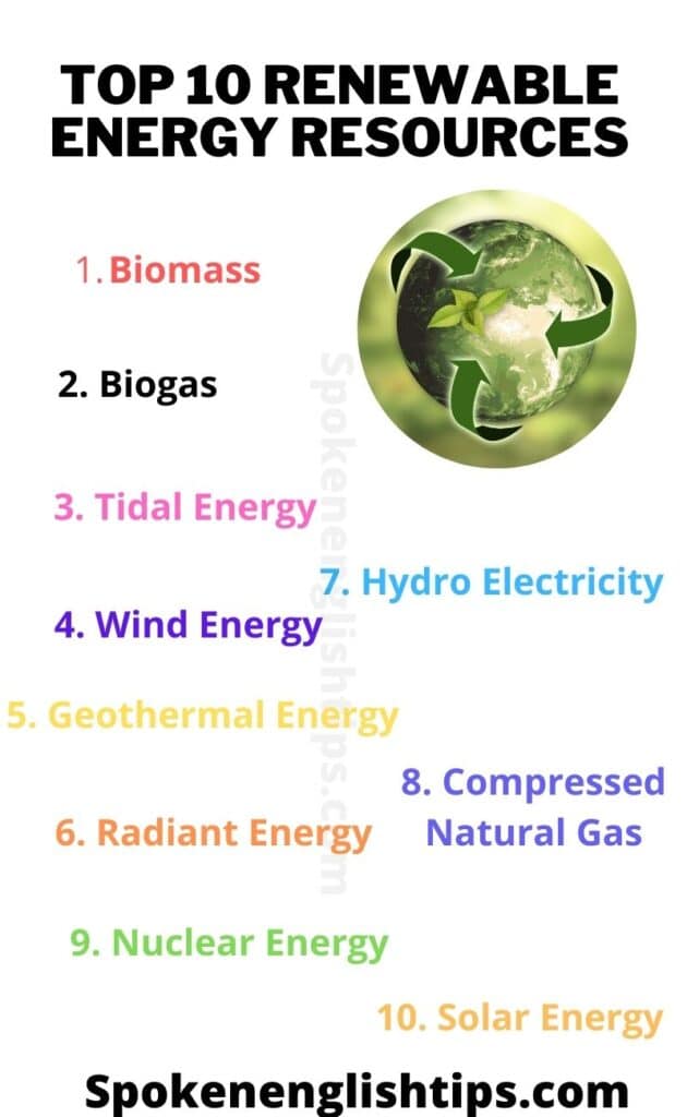 10 Examples Of Renewable Resources Spoken English Tips