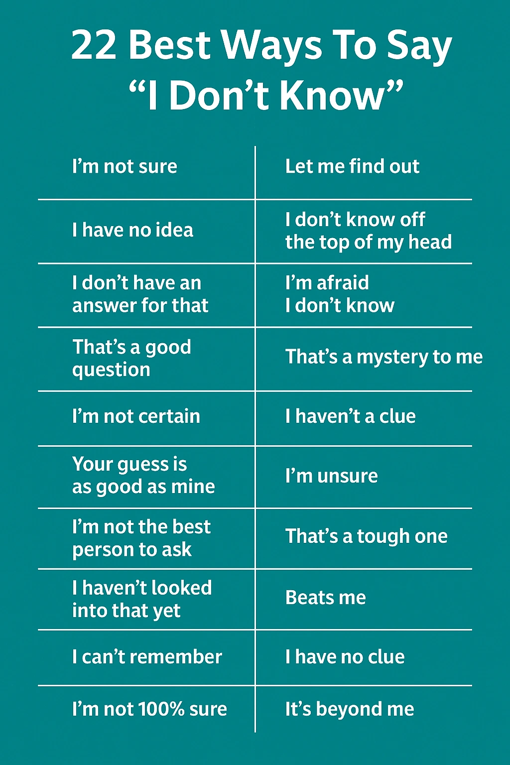 22 Best Ways To Say "I Don't Know" 22 Best Ways To Say "I Don't Know"