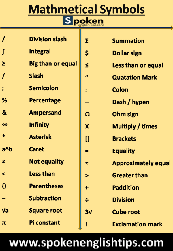 32-mathematical-symbols-and-their-meanings-that-you-should-know-2023