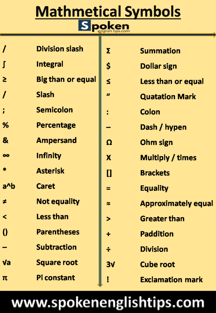 32+ Mathematical symbols and their meanings that you should Know