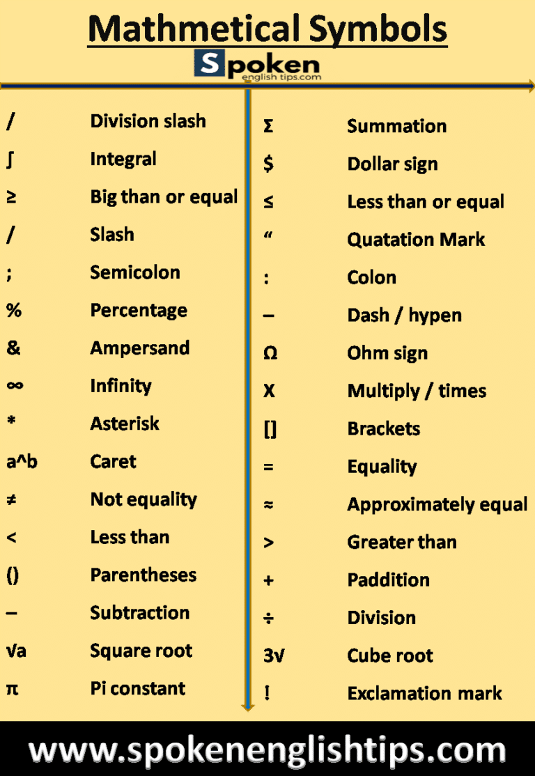 Mathematical-symbols