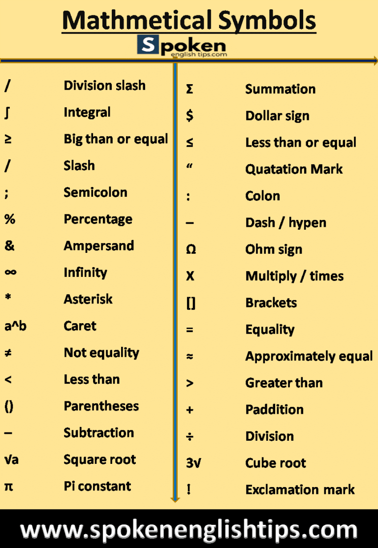 32 Mathematical Symbols And Their Meanings That You Should Know