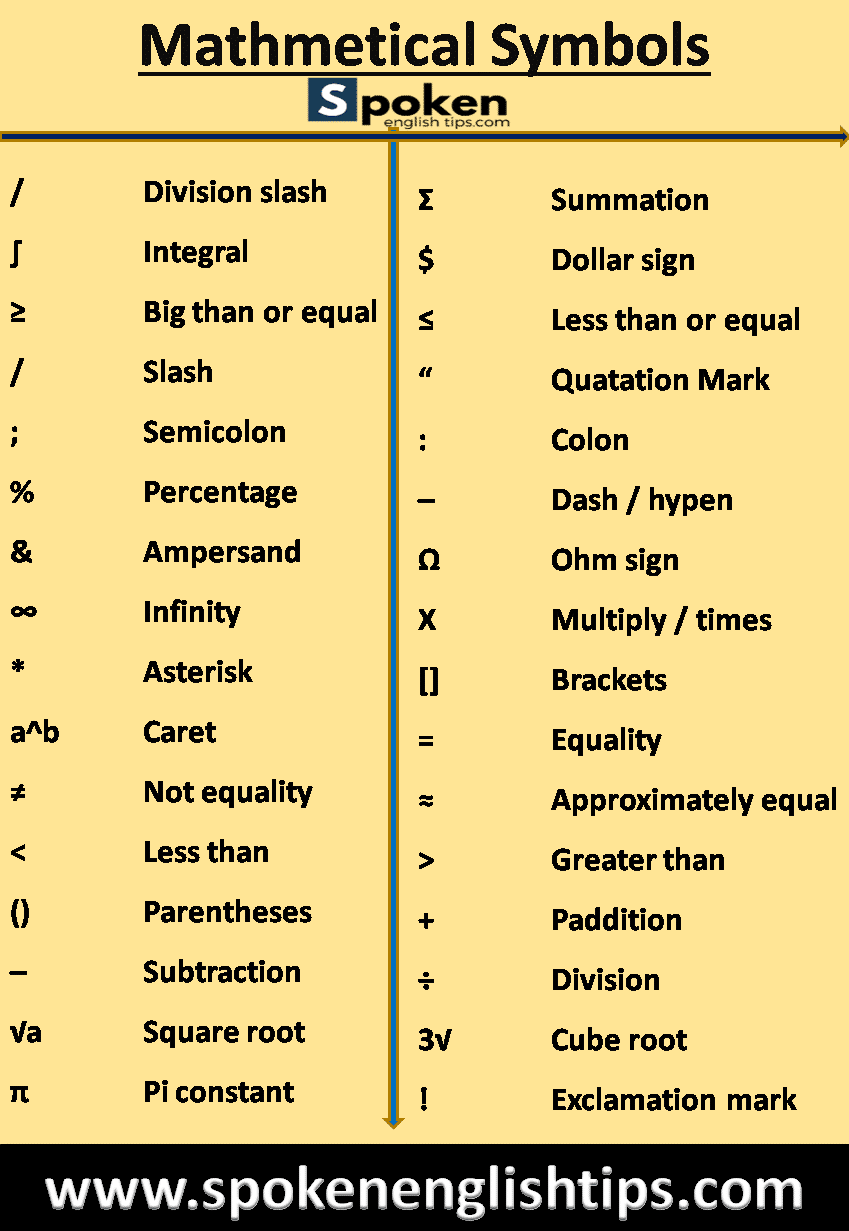 calculus symbols for typing