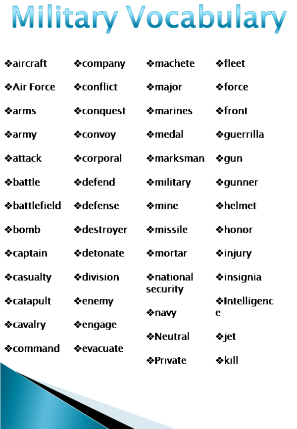 military-vocabulary-word-list-spoken-english-tips-june-2024