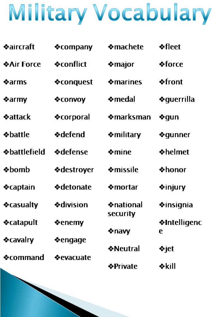 Military Vocabulary Word List - Spoken English Tips