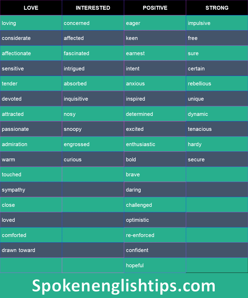 feelings-words-list-in-english-spokenenglishtips