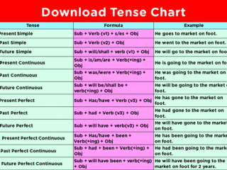 tense chart