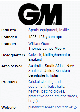 GM Full Form – GM full Form In Cricket