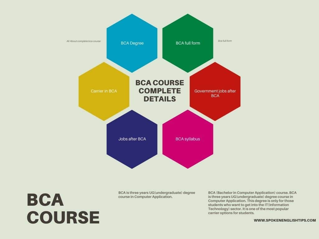 BCA COURSE