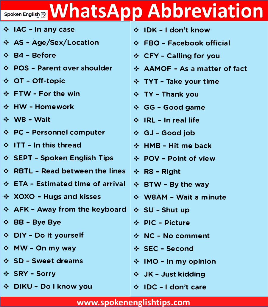 2500+Whatsapp Short Form Abbreviations, Short Forms of Words used in WhatsApp