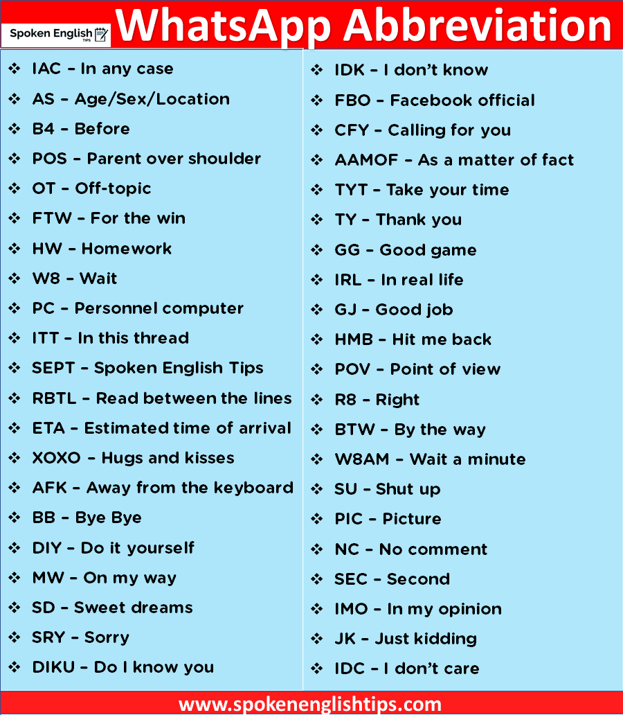 Most Common WhatsApp Abbreviations - Abbreviations