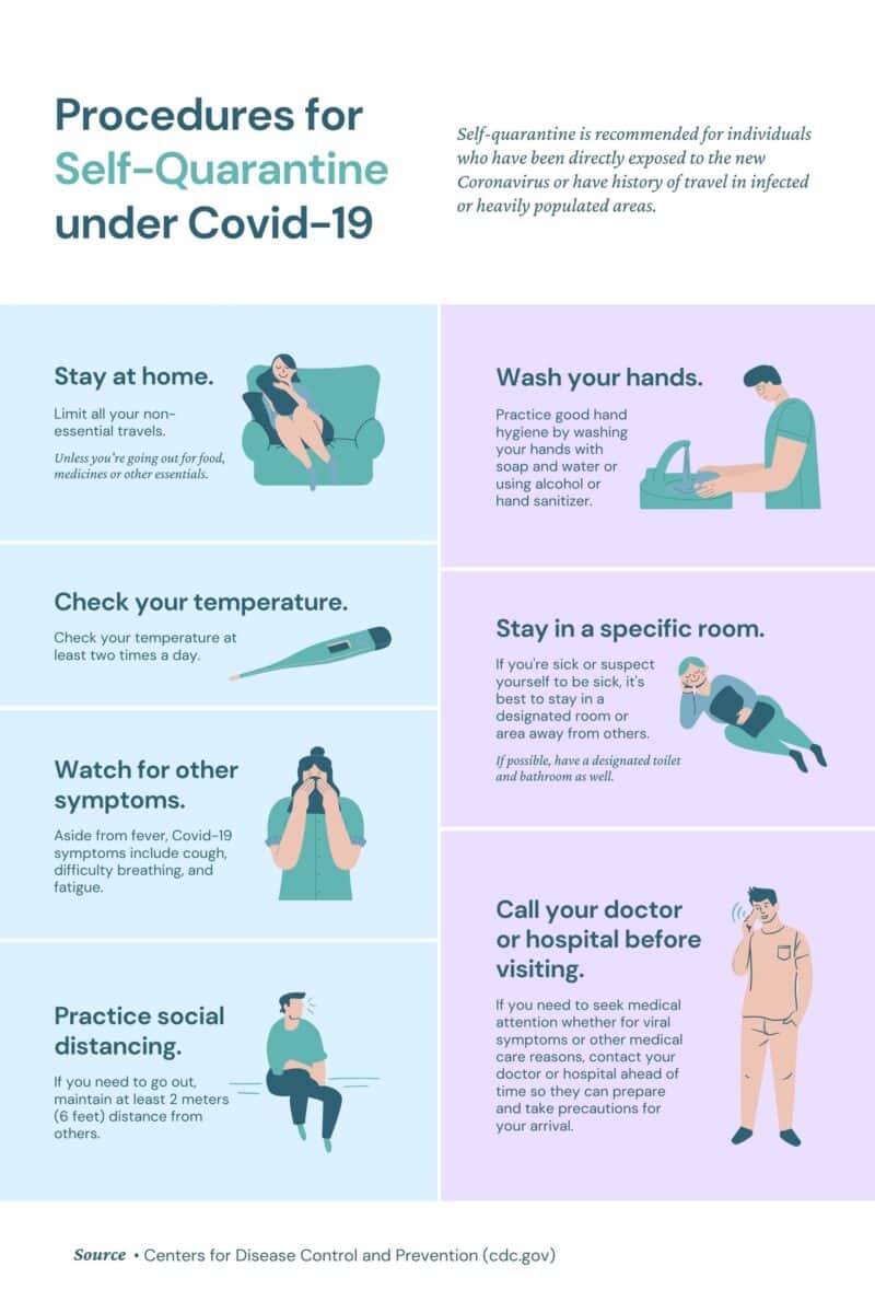 How To Self Quarantine At Home? Procedures Under Covid-19