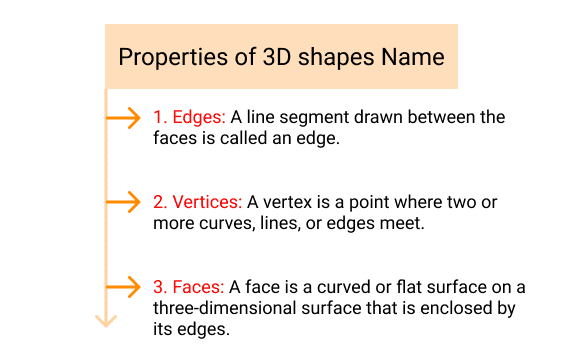 3d shapes name