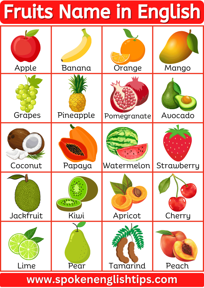 Fruits Name in English