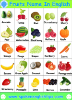 50+ List Of All Fruits Name In English With Pictures