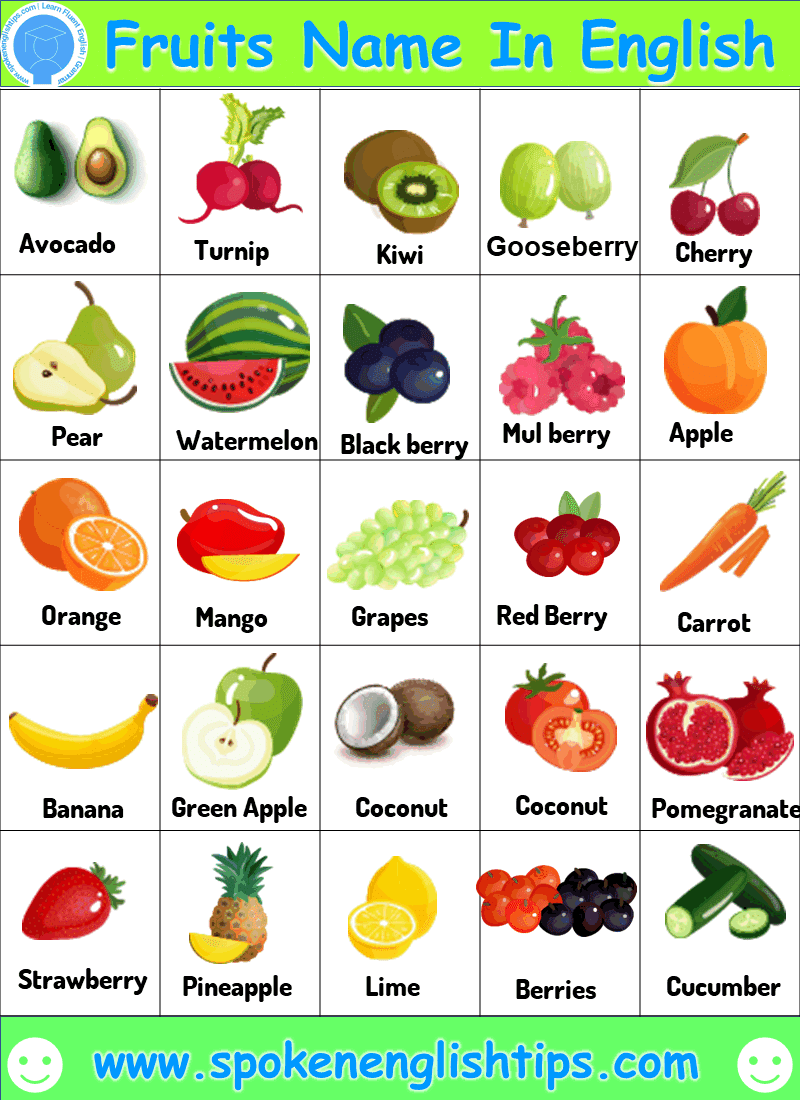 Fruits name in english