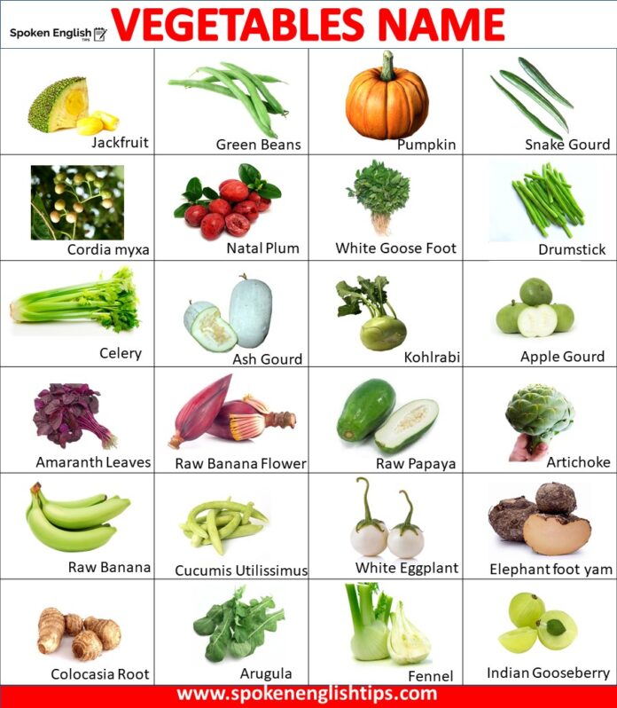 List Of 100 Vegetables Name In English With Pictures ( September 2024)