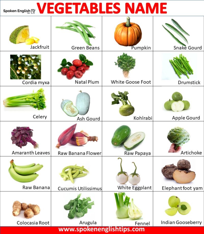 List Of 100 Vegetables Name In English With Pictures ( August 2024)