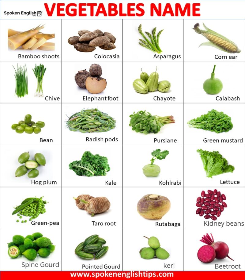 list of vegetables