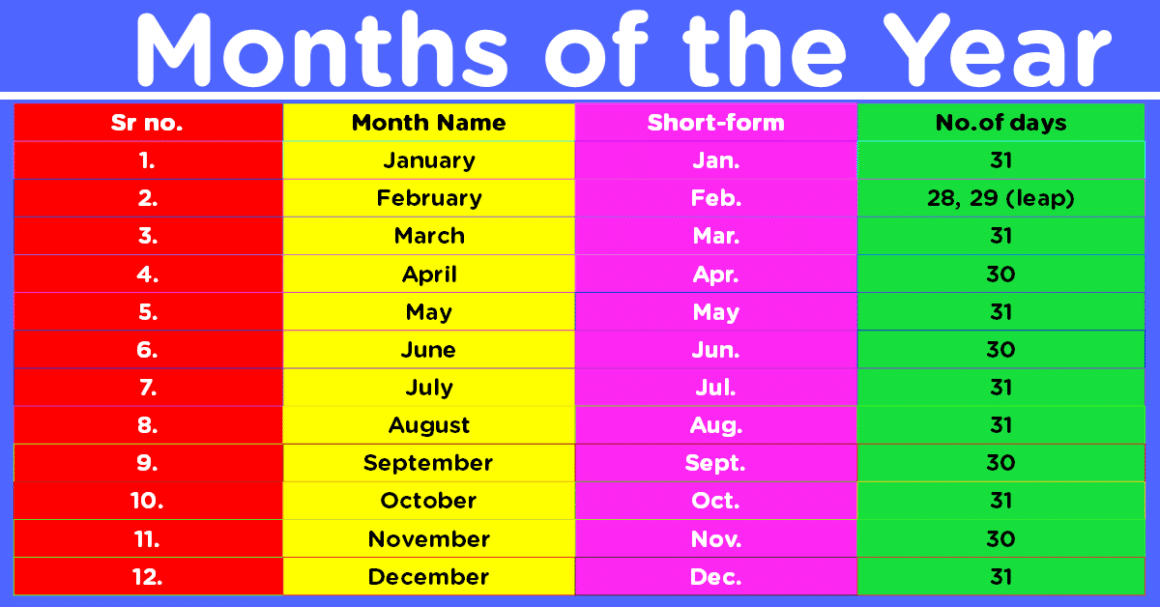 12 Month Name In English, Months Of The Year ( February 2025)