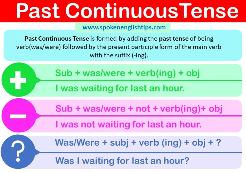 Past Tense | Past tense and Its Forms | Past tense Examples, Formula