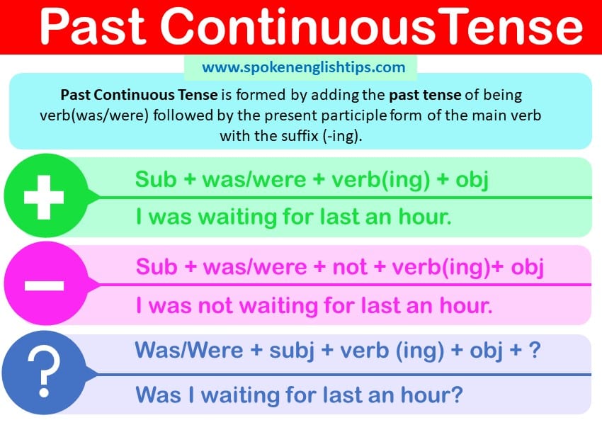 past-tense-past-tense-and-its-forms-past-tense-examples-formula