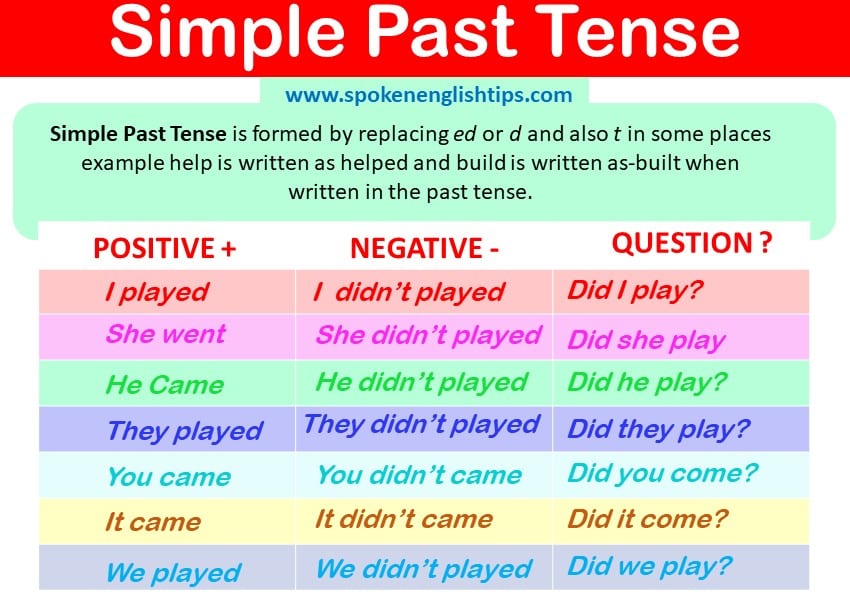 Past Tense Make Adalah