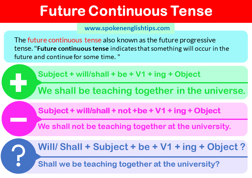 What Is The Formula Of Future Continuous Tense