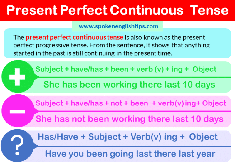 past perfect continuous tense