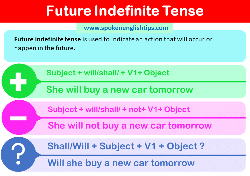 future indefinite tense