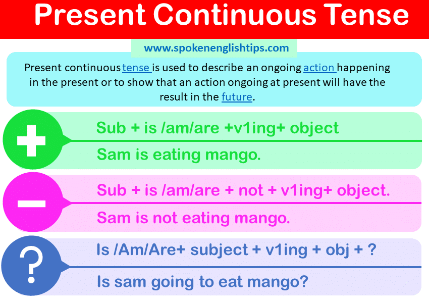 Present Continuous Tense Examples Definition Formula Rules