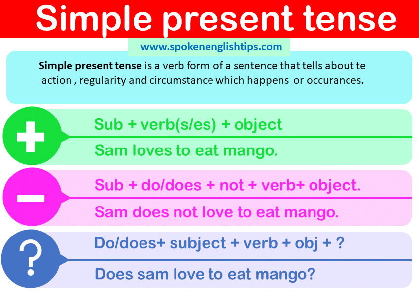 Simple Present Tense Definition Examples Rules Formula 2023 May 2023