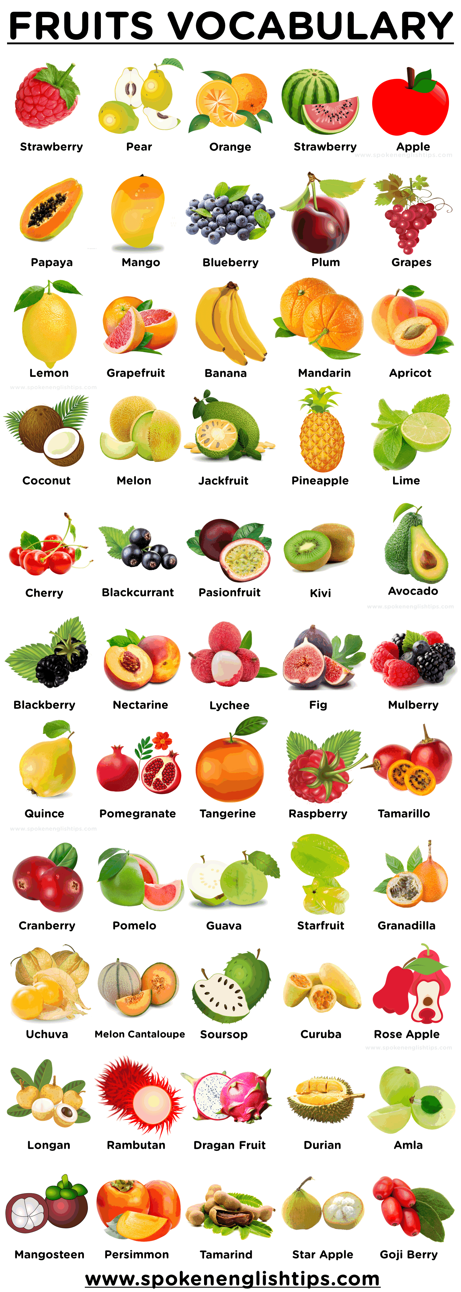 100 Fruits and Vegetables Name in English