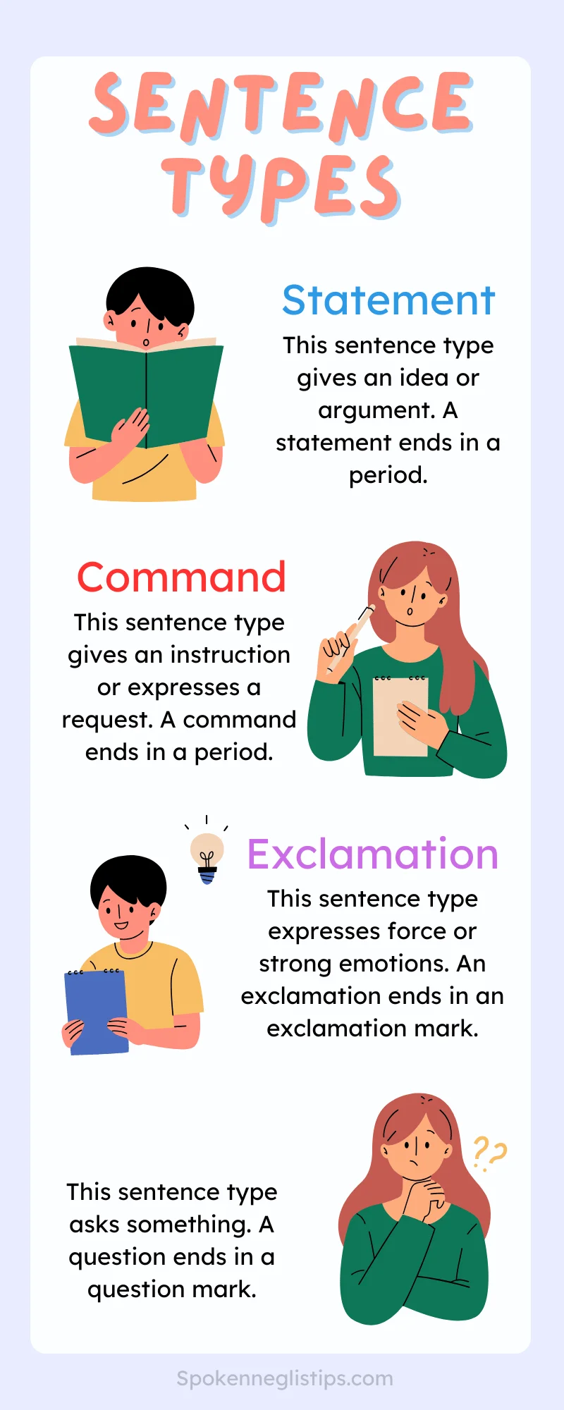 10000+ Daily use Common Sentences in English Types of Sentences