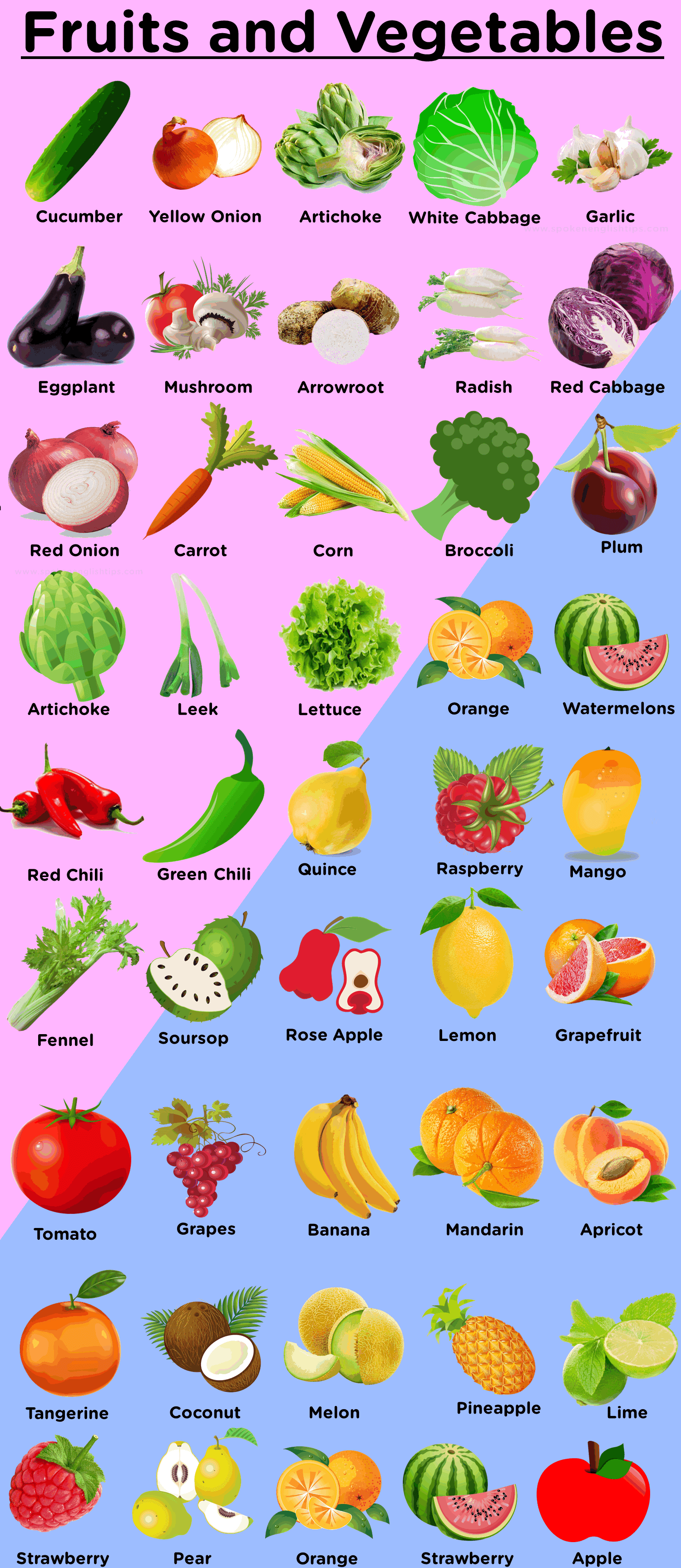 Printable List Of Fruits And Vegetables