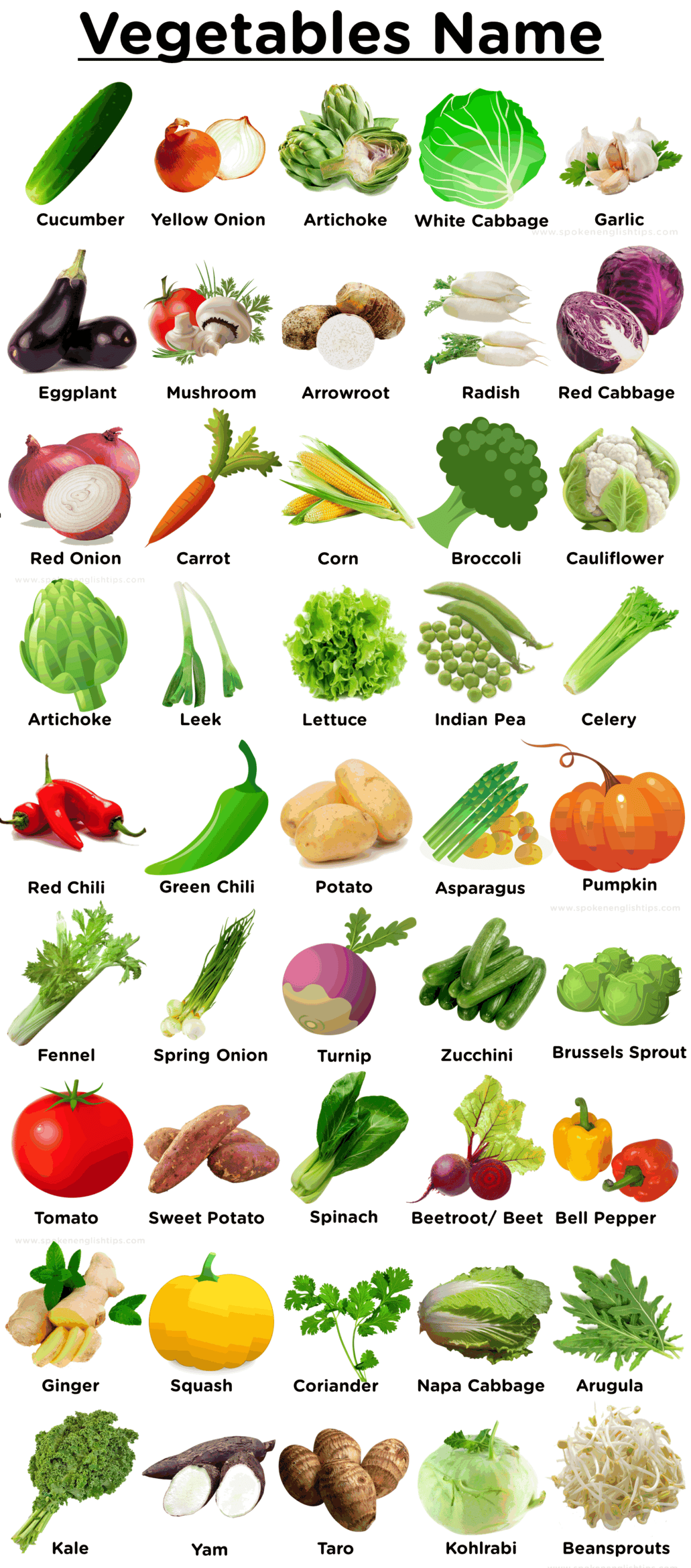 Fruits And Vegetables: 100 Names Of Fruits And Vegetables In English