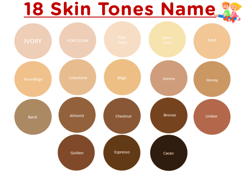 What Is Skin Color Name » SpokenEnglishTips.com