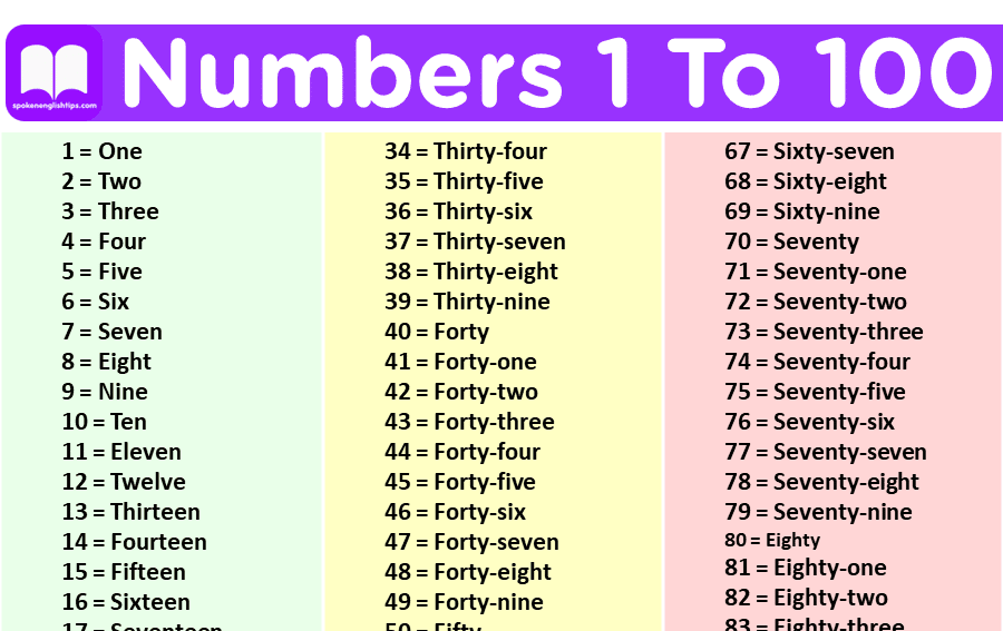 number-names-1-to-100-spelling-2024