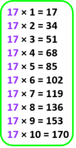 2 To 20 Table, Download 1 To 20 Tables PDF Printable Multiplication Chart