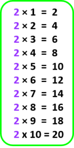 2 To 20 Table, Download 1 To 20 Tables PDF Printable Multiplication ...