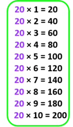 2 To 20 Table, Download 1 To 20 Tables PDF Printable Multiplication ...