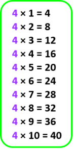 2 To 20 Table, Download 1 To 20 Tables Pdf Printable Multiplication 