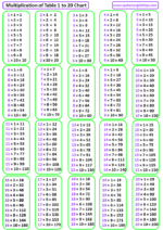 2 To 20 Table, Download 1 To 20 Tables PDF Printable Multiplication Chart