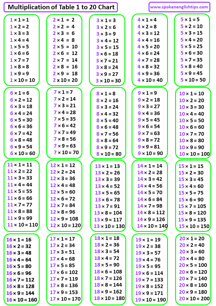 2 To 20 Table, Download 1 To 20 Tables PDF Printable Multiplication ...