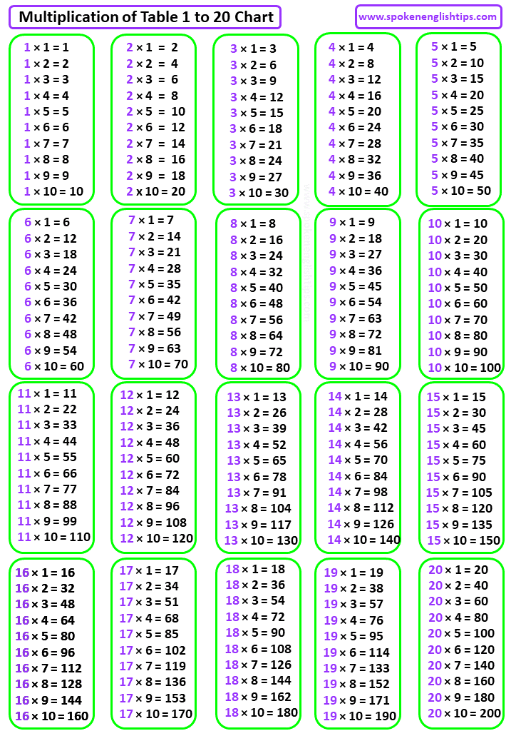 1 to 20 Table