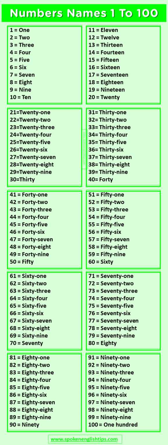 number-names-1-to-100-spelling-2024