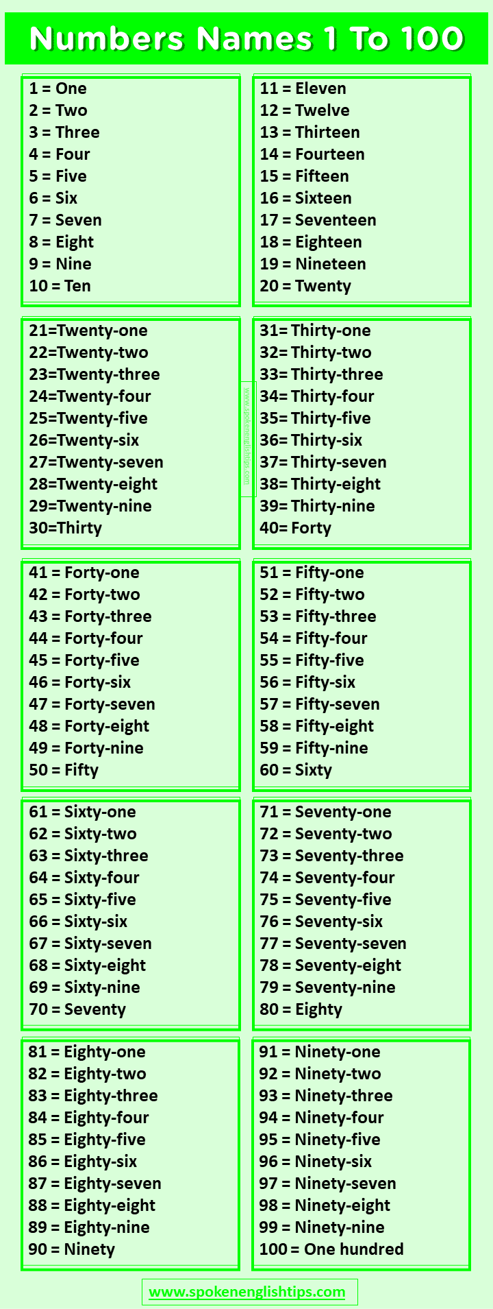 Number Names 1 To 100 Spelling 2024