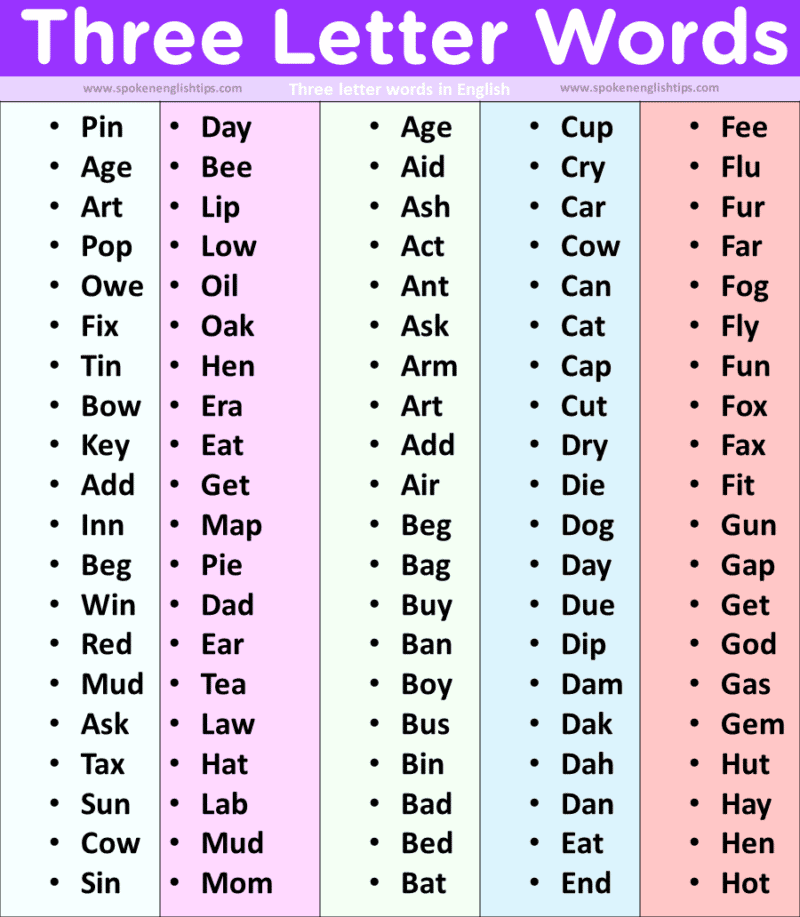 Three Letter Words ( August 2024)