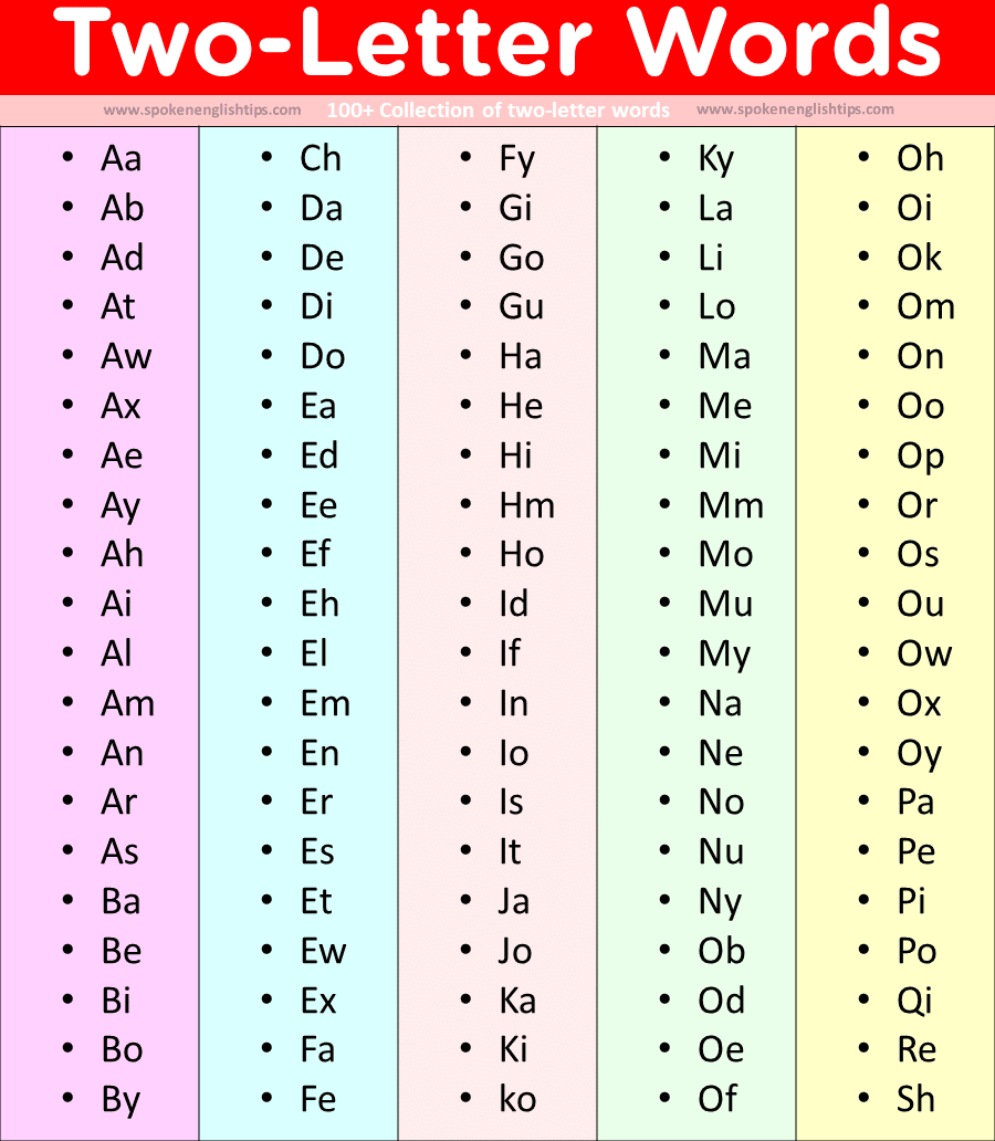 Two Letter Words SpokenEnglishTips