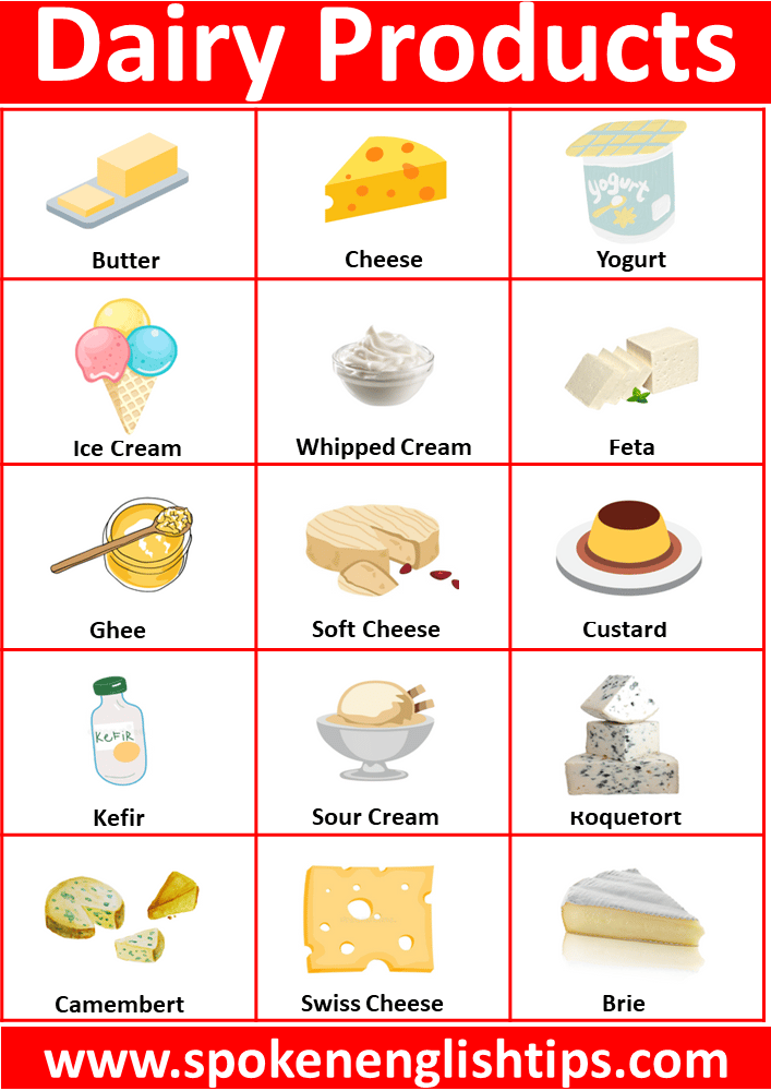 Dairy Products List Of 30 Dairy Products Images With Names